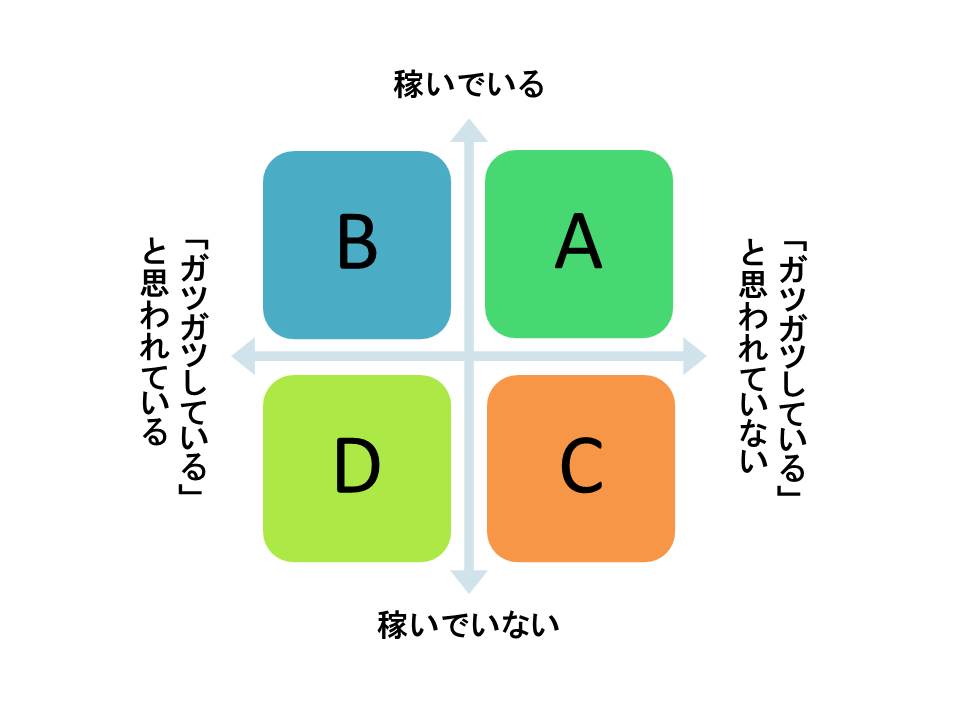 ガツガツして稼ぐのが経営者の本質